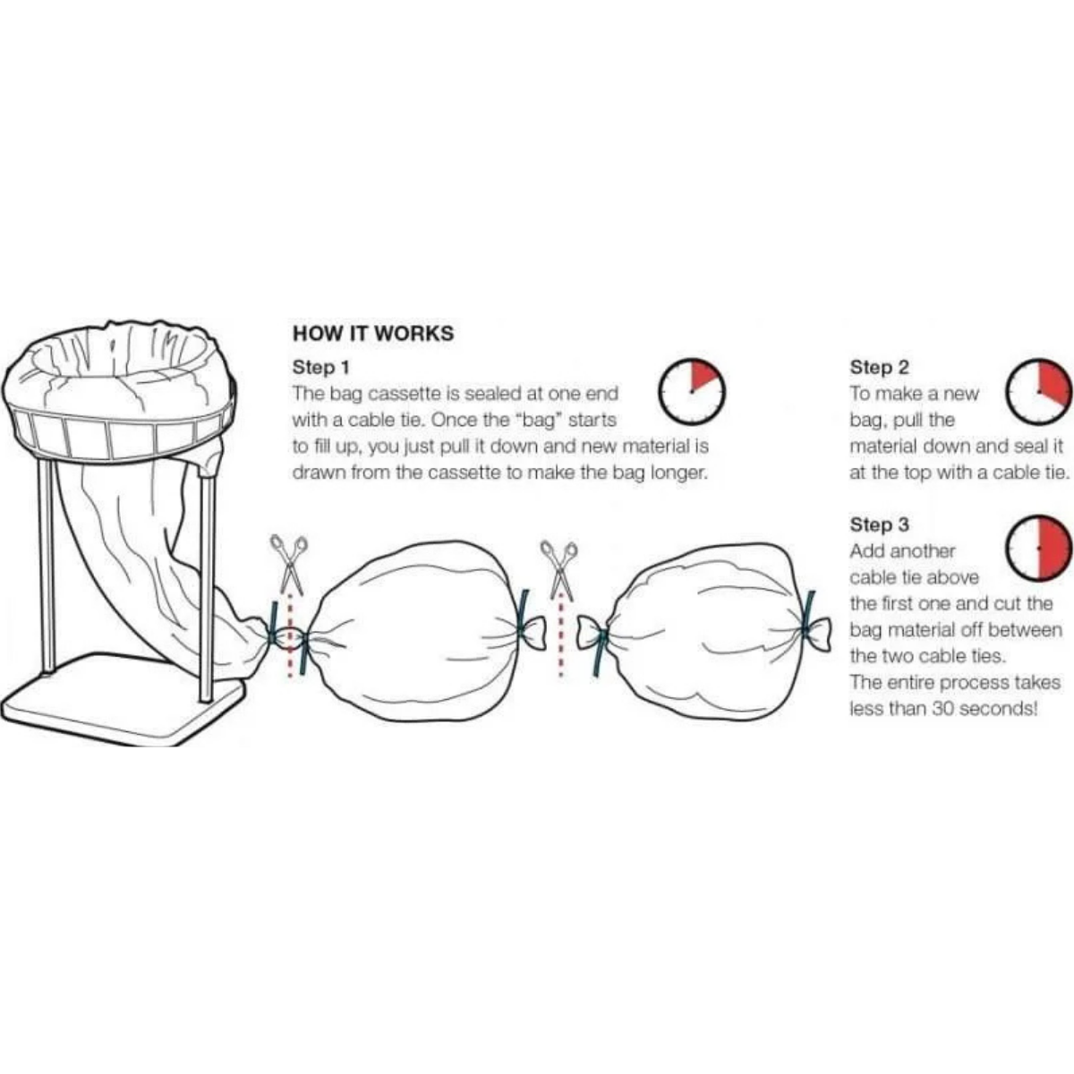 Nilfisk Longopac Plastic Bag Refill 4084000956 -Procedure