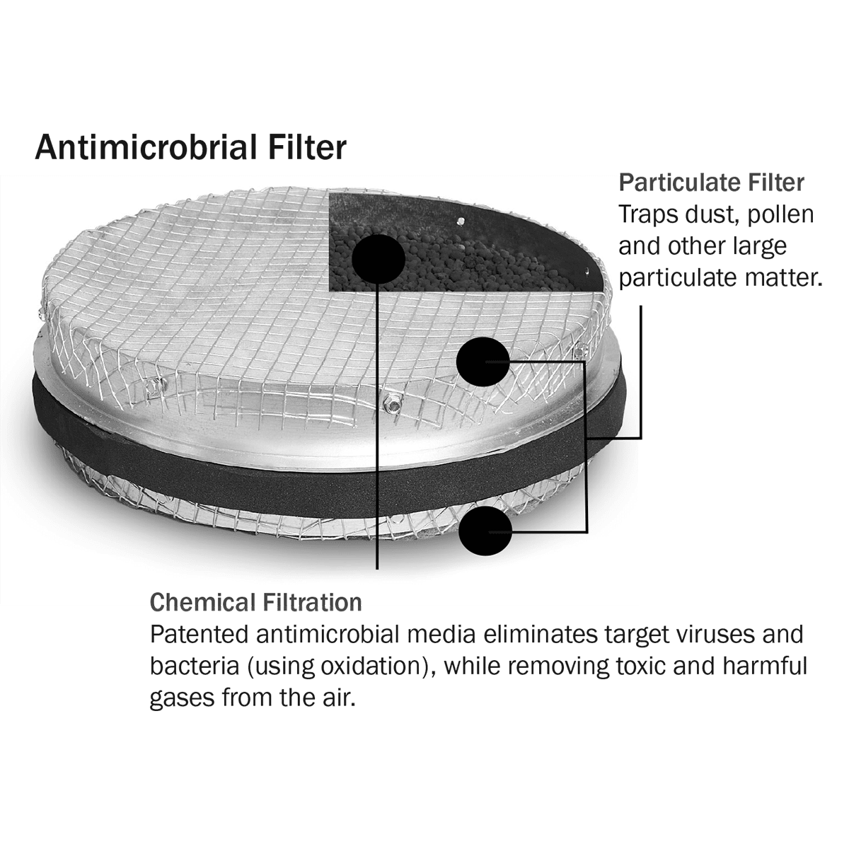 Phoenix Antimicrobial Filter for Guardian R500 Air Scrubber - Filtration Graphic