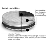 Phoenix Antimicrobial Filter for Guardian R500 Air Scrubber - Filtration Graphic