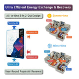 Pioneer ECOasis 150 Ductless Energy Recovery Ventilator - infographic 1