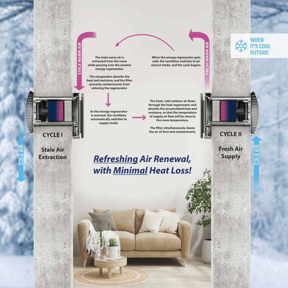 Pioneer ECOasis 50 Ductless Energy Recovery Ventilator - Infographic 2