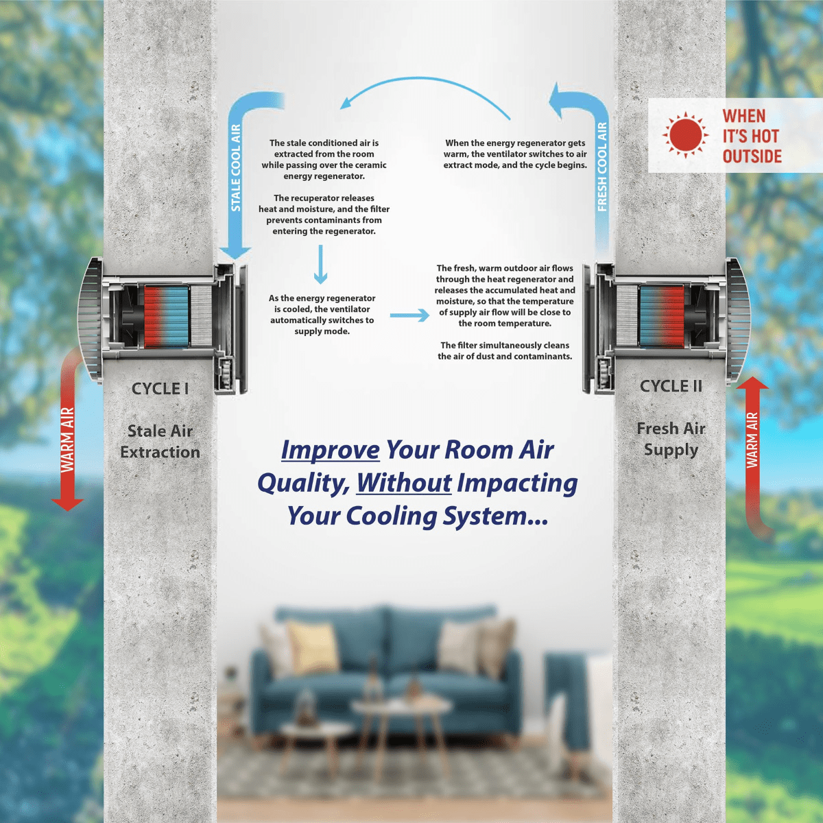 Pioneer ECOasis 50 Ductless Energy Recovery Ventilator - Infographic 3