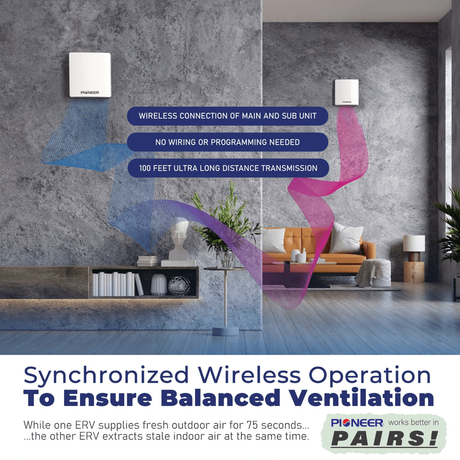 Pioneer ECOasis 50 Ductless Energy Recovery Ventilator - Infographic 4