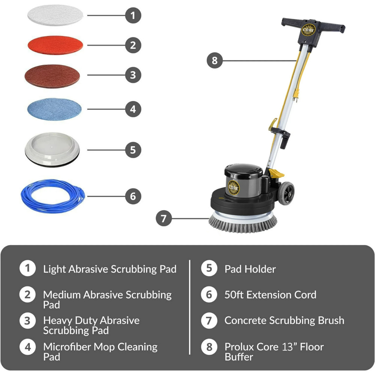 Prolux 13 Core Heavy Duty Floor Buffer - Infographic 2