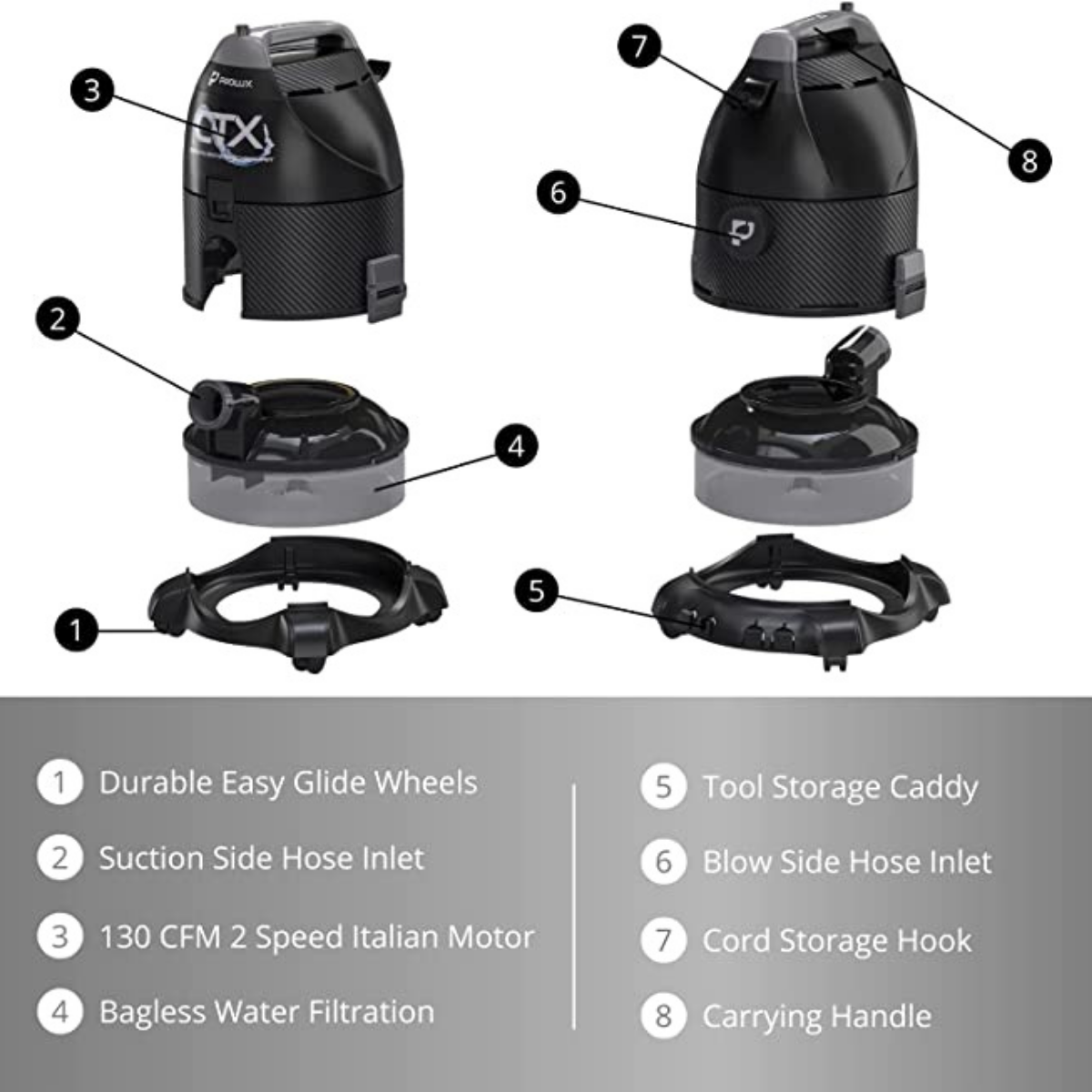 Prolux CTX Pro Wet/Dry Canister Vacuum - Infographic 5