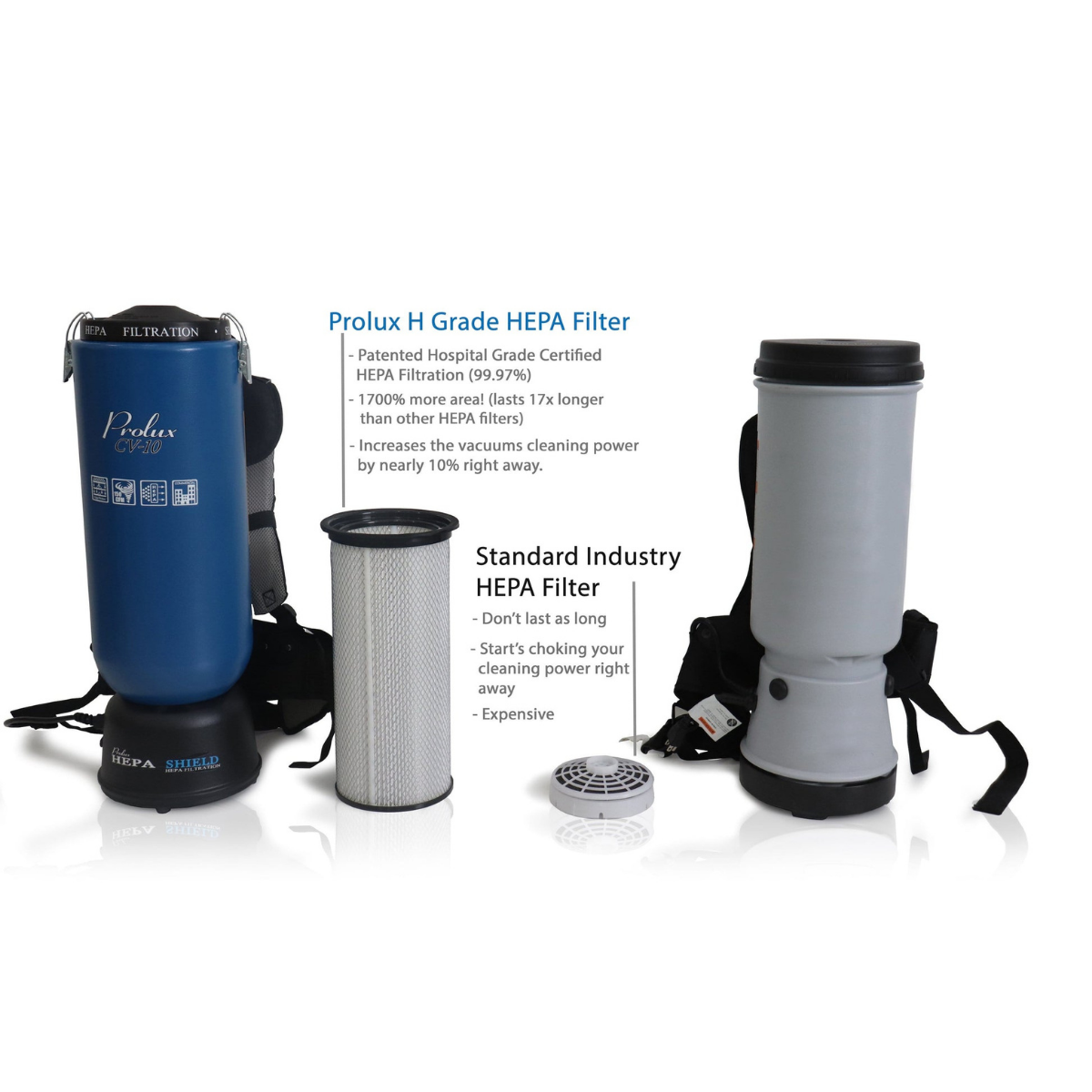 Prolux HEPA Filter for 10 Qt. Backpack Vacuum - Infographic 2