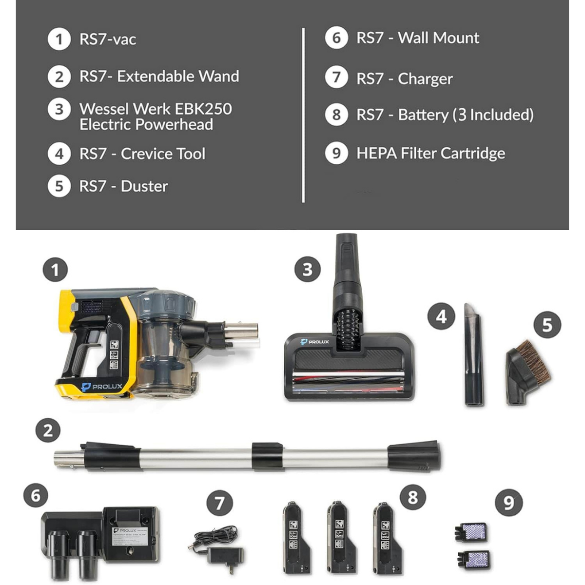 Prolux RS7 Pro Cordless Commercial Stick Vacuum - Infographic 2