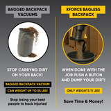 Prolux X-Force Pro Bagless Backpack Vacuums - Infographic 3
