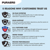 PURAERO Power Distribution Box - Infographic 8