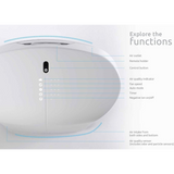 Rabbit Air BioGS 2.0 Ultra Quiet Air Purifier - Infographic 1