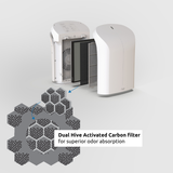 Rabbit Air BioGS 2.0 Ultra Quiet Air Purifier - Infographic 2