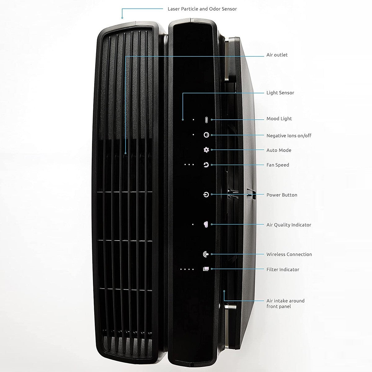 Rabbit Air MinusA3 Air Purifier - Features