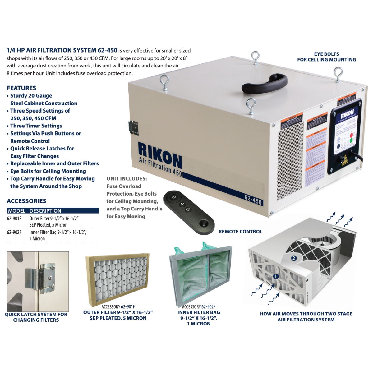 Rikon 62-450 Air Filtration System - Infographic
