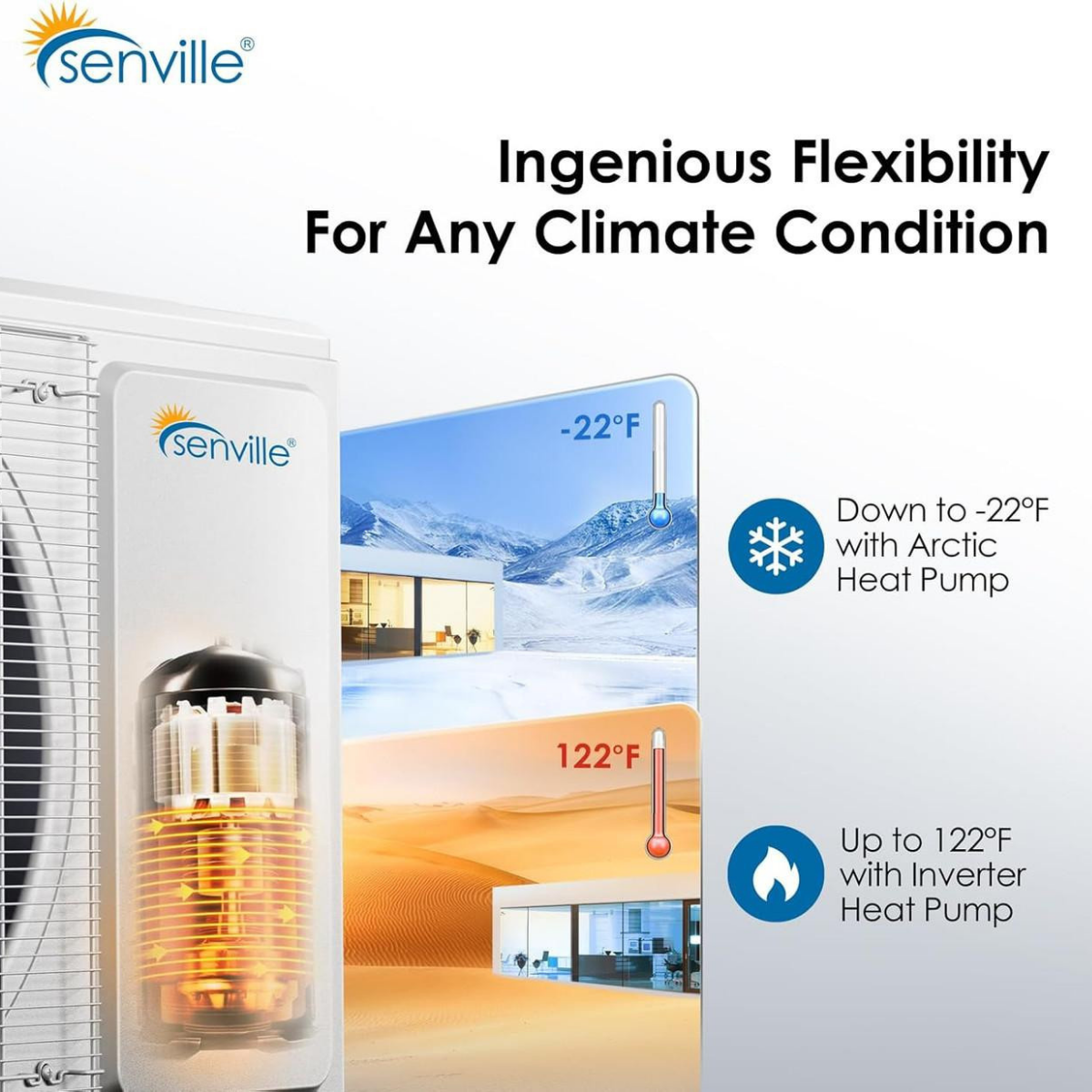 Senville Aura 48,000 BTU Dual Zone Mini Split Heat Pump - Infographic 2