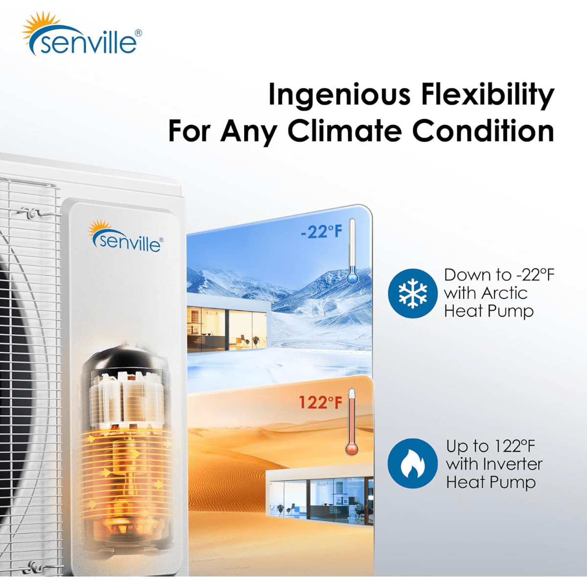 Senville Aura Mini Split Heat Pump w/Wi-Fi - Infographic 3