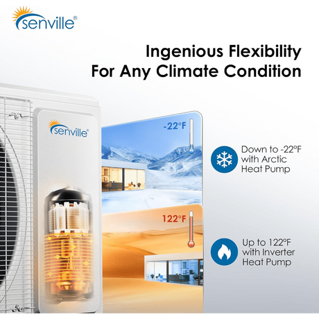 Senville Aura Mini Split Heat Pump w/Wi-Fi - Infographic 3