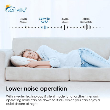 Senville Aura Mini Split Heat Pump w/Wi-Fi - Infographic 5