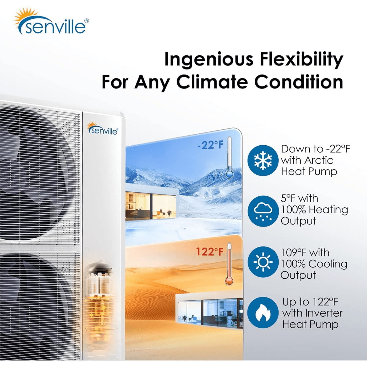 Senville Central Ducted Heat Pump Split System  - Infographic 2