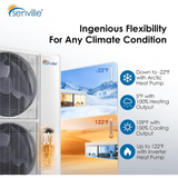 Senville Central Ducted Heat Pump Split System  - Infographic 2