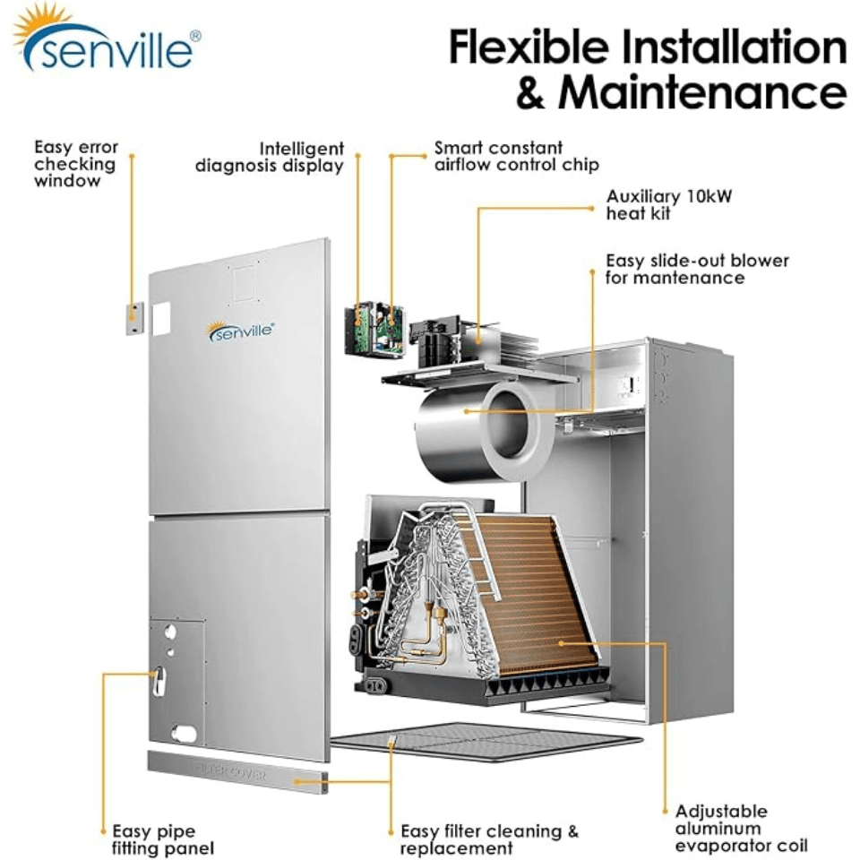 Senville Central Split Ducted System w/ Inverter & Heat Pump - Infographic 5