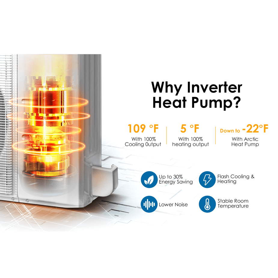 Senville Central Split Ducted System w/ Inverter & Heat Pump - Infographic 6