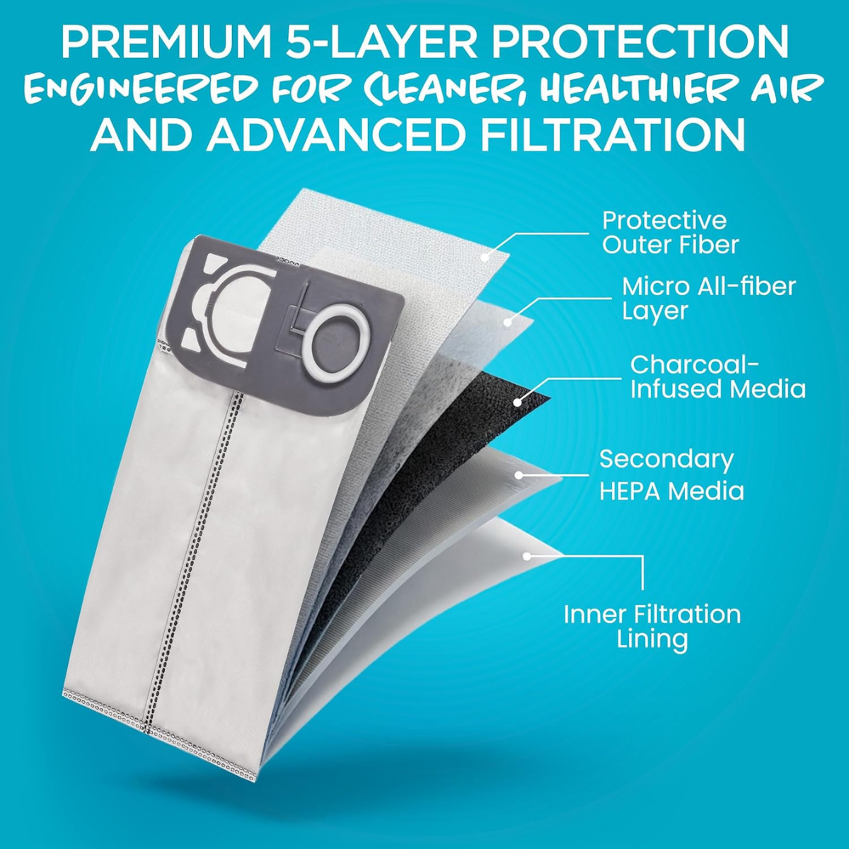 Simplicity Premium Allergy Upright Vacuum HEPA Media Bags 6 Pk - Infographic 5