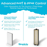 Simplicity Premium Allergy Upright Vacuum Replacement Filter - Infographic 2