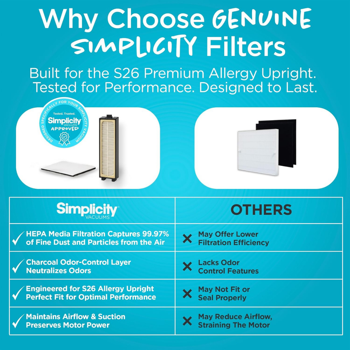 Simplicity Premium Allergy Upright Vacuum Replacement Filter - Infographic 6