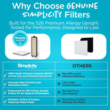 Simplicity Premium Allergy Upright Vacuum Replacement Filter - Infographic 6