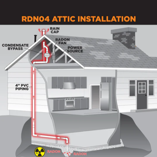 Suncourt Radon Fan Mitigation Kit