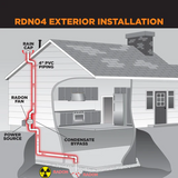 Suncourt Radon Fan Mitigation Kit