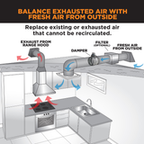 ZCMU Make-Up Air Intake Kit - Infographic 4