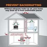 ZCMU Make-Up Air Intake Kit - Infographic 5