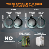 Suncourt ZoneMaster Adjustable Motorized Dampers - Infographic 4