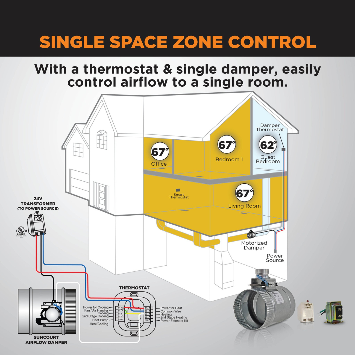 Suncourt ZoneMaster Adjustable Motorized Dampers - Infographic 9