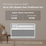 TCL 8,000 BTU Wi-Fi Enabled Inverter Window Air Conditioner - Infographic 1