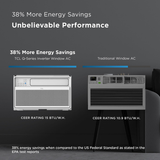 TCL 8,000 BTU Wi-Fi Enabled Inverter Window Air Conditioner - Infographic 2