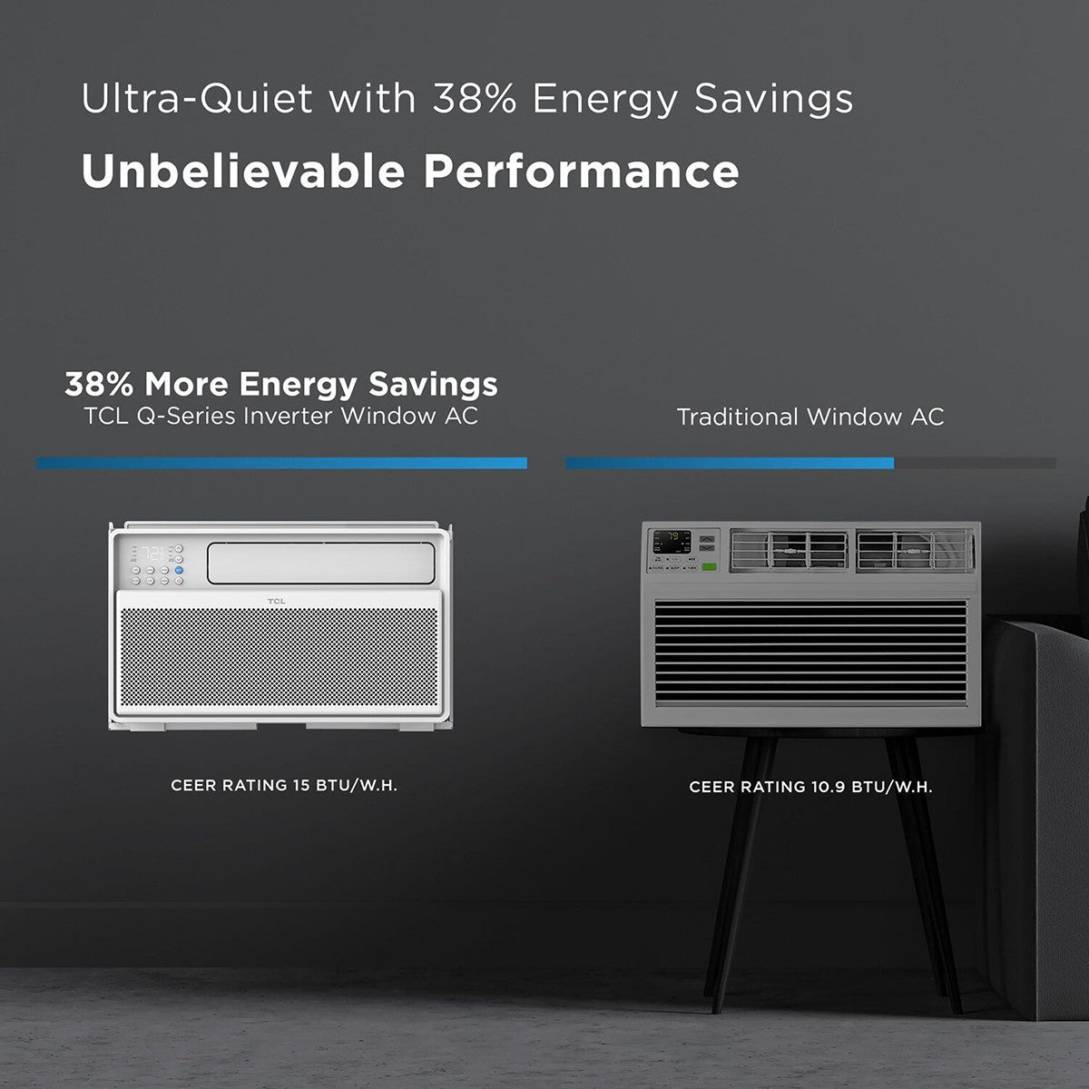 TCL 8,000 BTU Smart Inverter Window Air Conditioner - Infographic