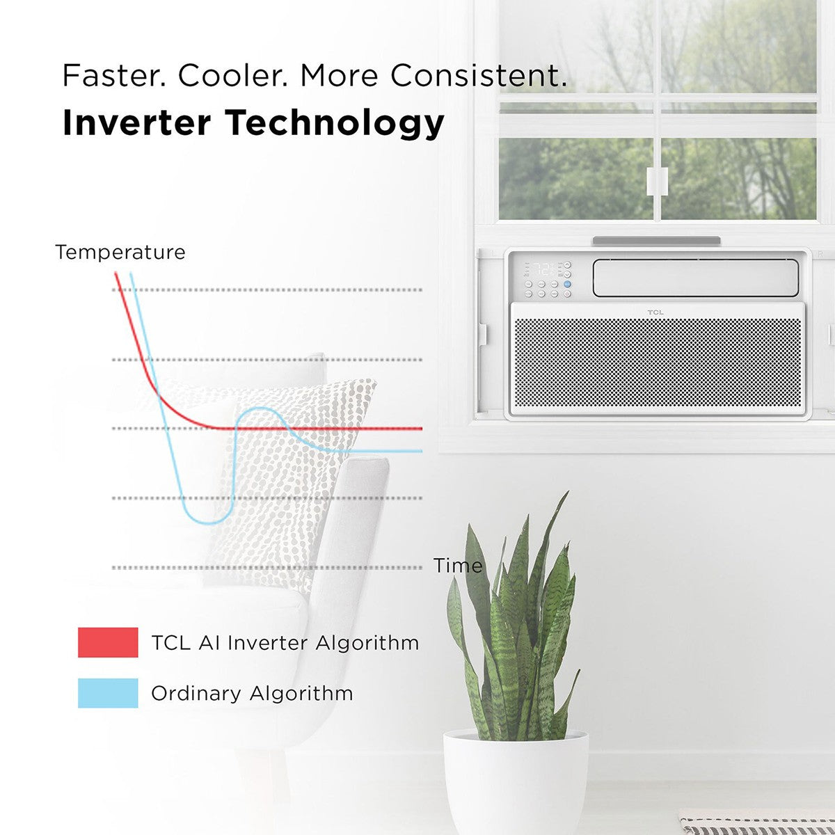 TCL 8,000 BTU Smart Inverter Window Air Conditioner - Infographic