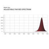 ThinkGrow 720 Watt Horticulture Full Spectrum LED Grow Light - Model-I Plus Far Red