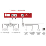 TrolMaster Carbon-X CO2 Alarm System - Diagram