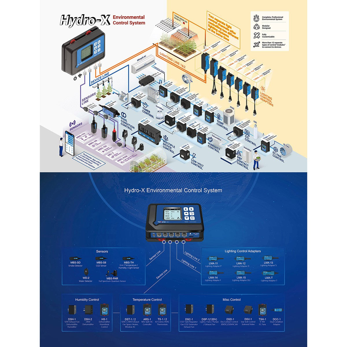 TrolMaster Hydro-X Environment Control System w/ 3-in-1 Sensor