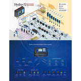 TrolMaster Hydro-X Environment Control System w/ 3-in-1 Sensor