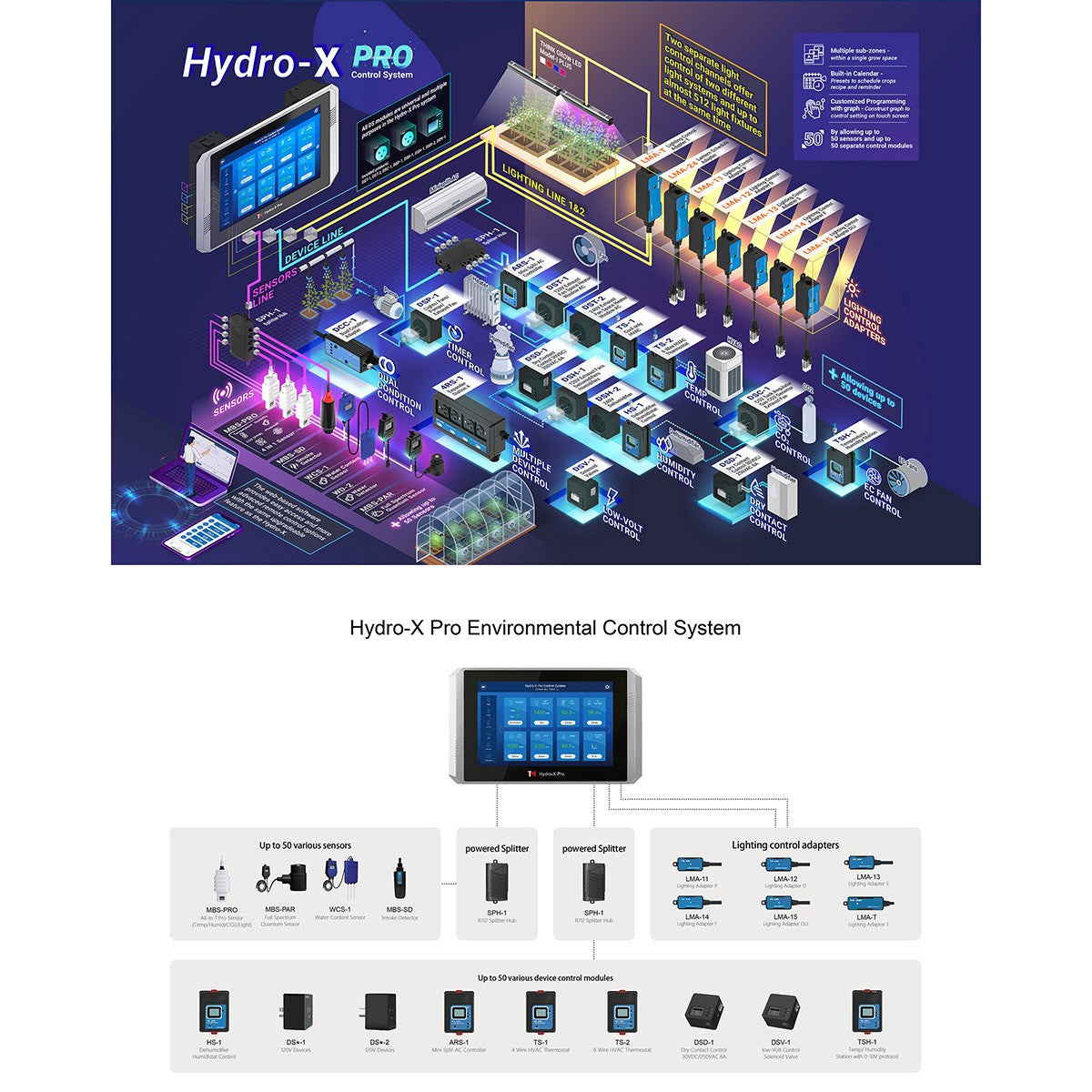 TrolMaster Hydro-X Pro Environment Control System w/ 4-in-1 Sensor