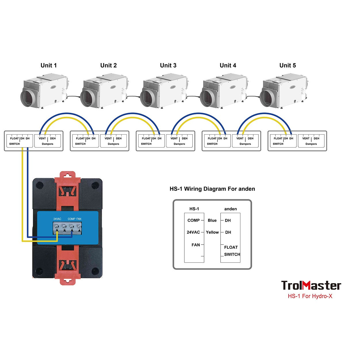 TrolMaster Hydro-X Humidistat Station - Anden Diagram