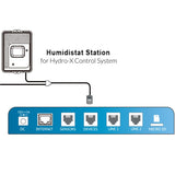 TrolMaster Hydro-X Humidistat Station - Terminal Diagram
