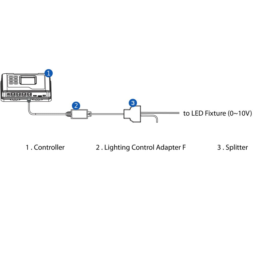 TrolMaster Hydro-X Lighting Control Adapter F (LMA-14) - Diagram