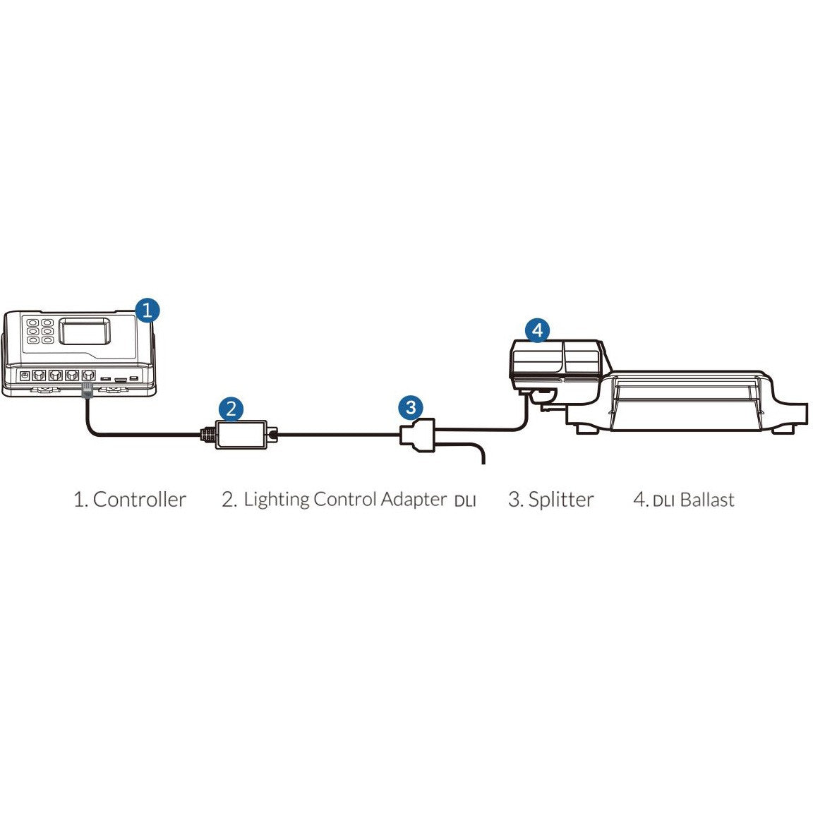 TrolMaster Hydro-X Lighting Control Adapter DLI Ballast (LMA-15) - Diagram