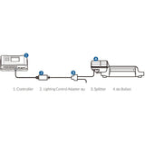 TrolMaster Hydro-X Lighting Control Adapter DLI Ballast (LMA-15) - Diagram