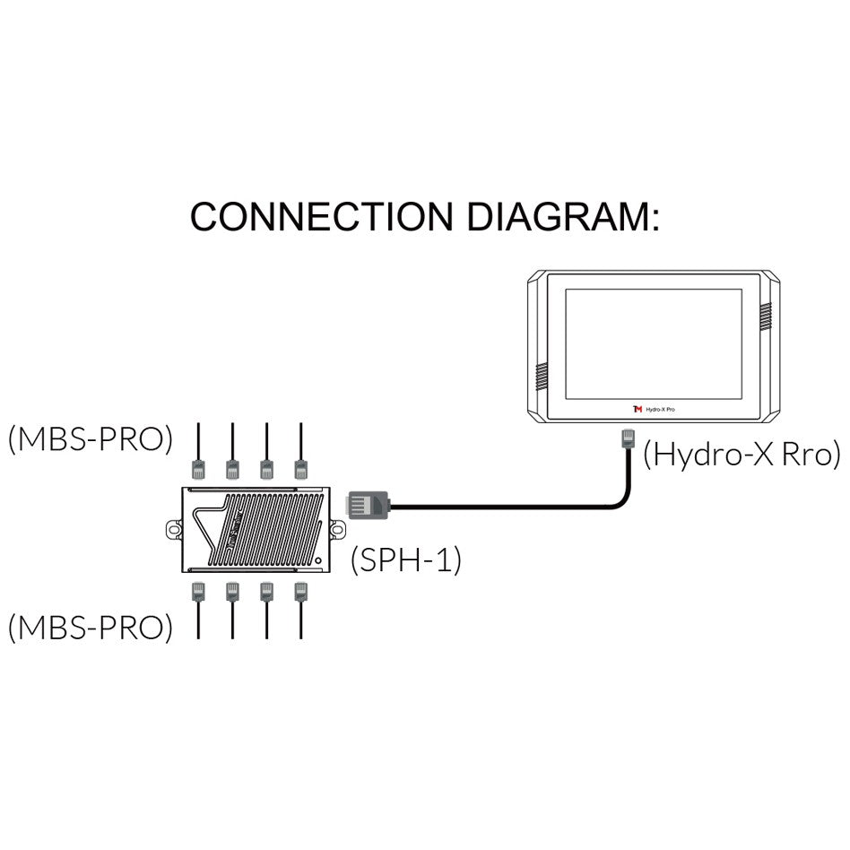 TrolMaster Hydro-X Sensor - MBS-Pro Pro Temp/Humid/CO2/Light & 4-in-1 Sensor - Diagram